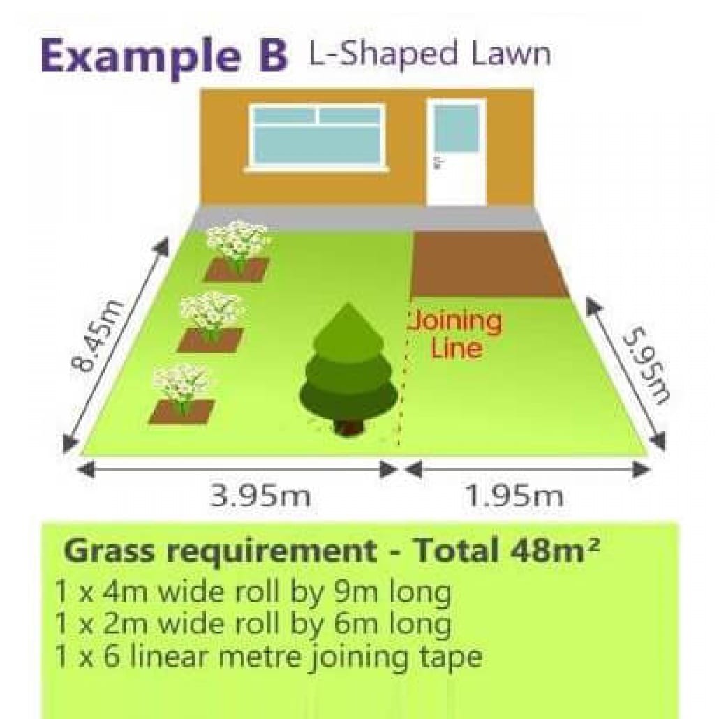 Measuring Guide Consumer Grass